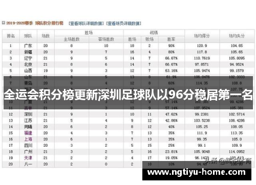 全运会积分榜更新深圳足球队以96分稳居第一名