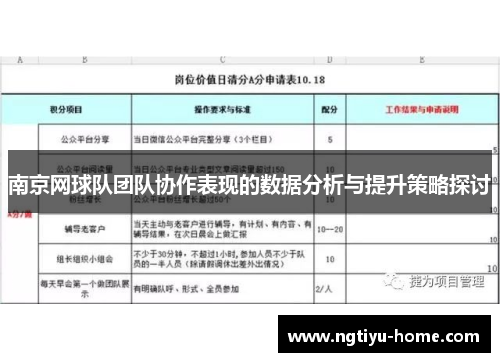 南京网球队团队协作表现的数据分析与提升策略探讨