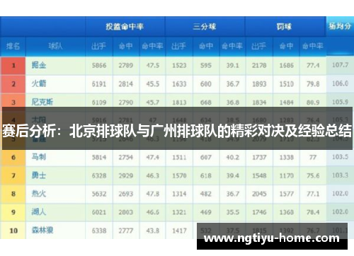 赛后分析：北京排球队与广州排球队的精彩对决及经验总结